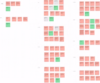 Synthesis FigJam — before